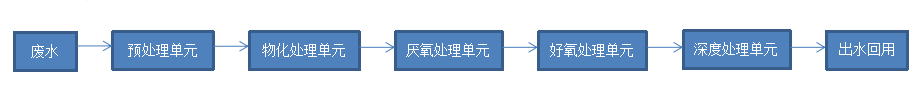 2025新澳门原料免费更新平台