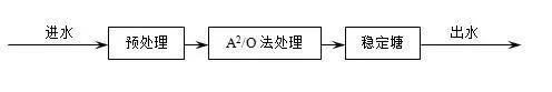 2025新澳门原料免费更新平台