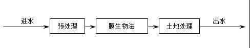 2025新澳门原料免费更新平台
